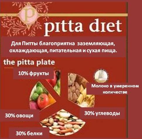 Doshas Pitta Diet Sample